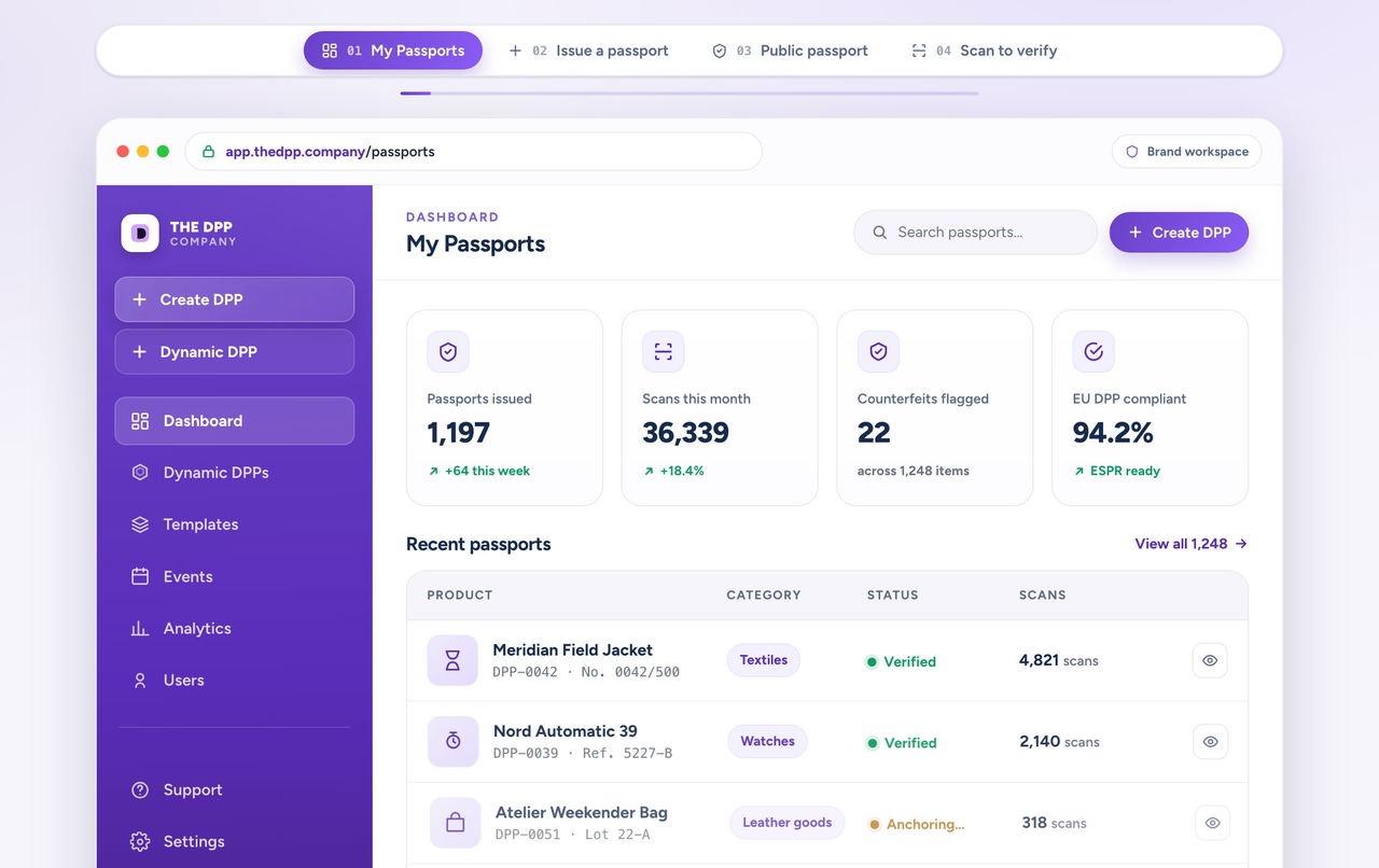 The DPP Company product tour — the brand's My Passports dashboard, issuing a Digital Product Passport, the verified public passport, and a shopper scanning to verify authenticity on a phone